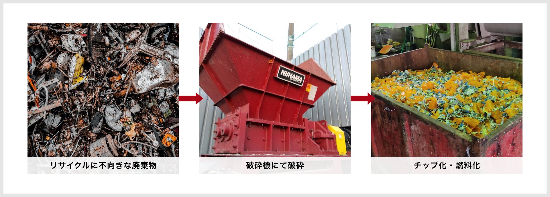 江南破砕センター 破砕の流れ