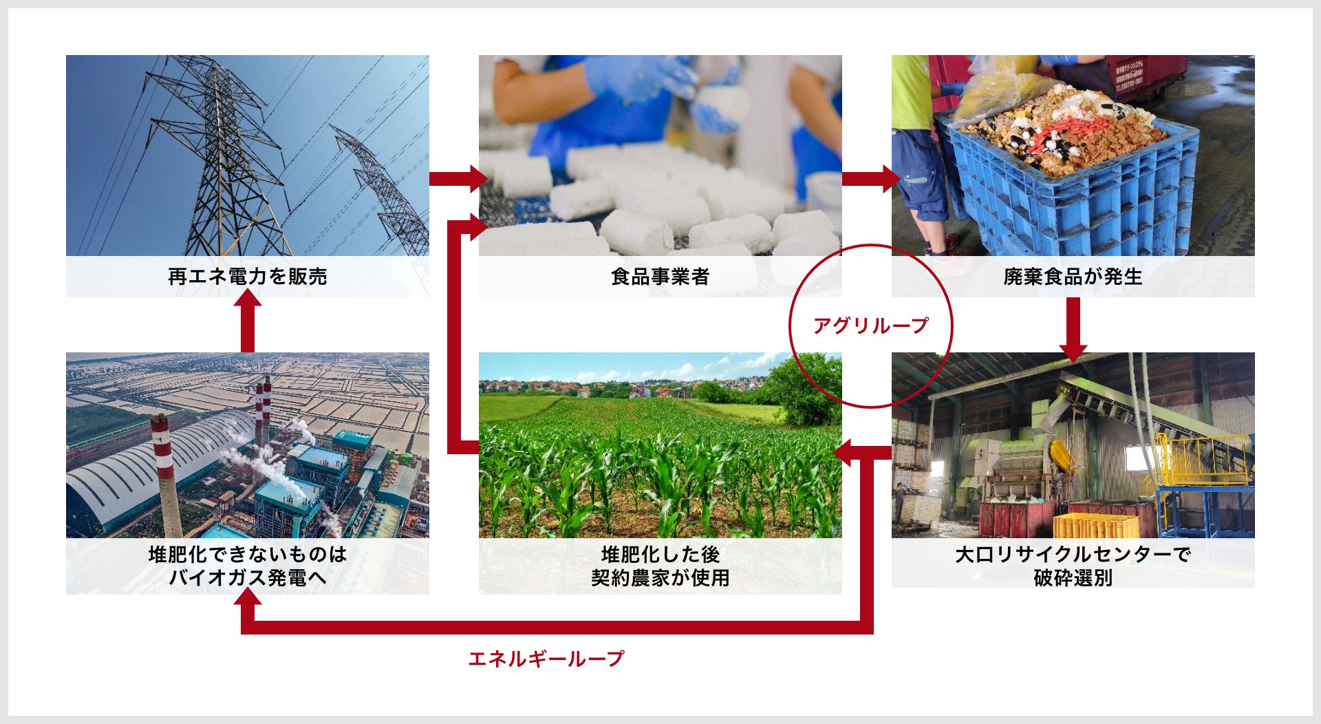 大口リサイクルセンター リサイクルの流れ